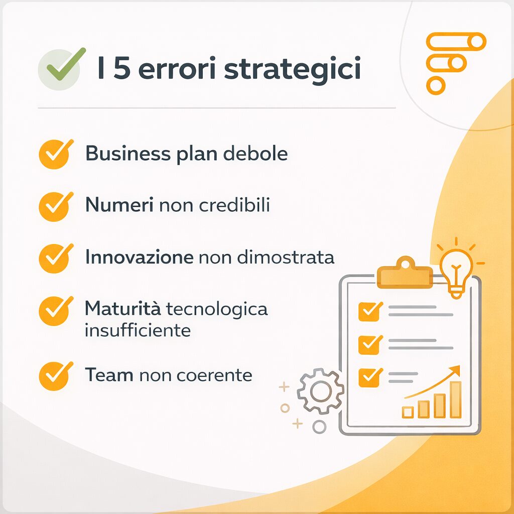 I 5 errori strategici che causano la bocciatura della domanda Smart&Start Invitalia